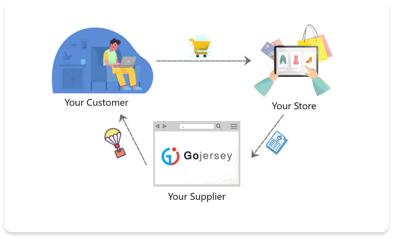 What is Dropshipping - gojersey